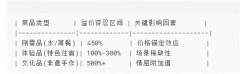 环节是通明化消费逻辑础办事（如交通、饮水）